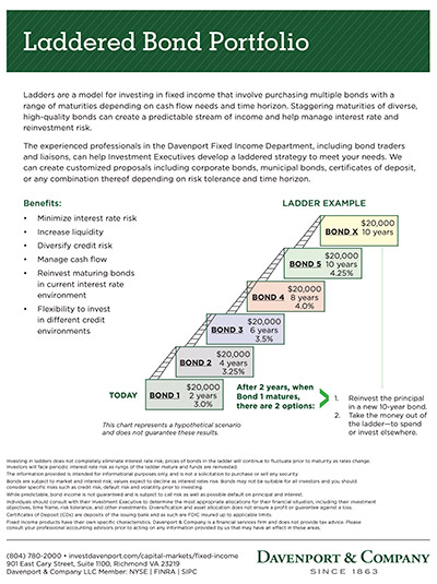 What Is Laddered Bond Portfolio