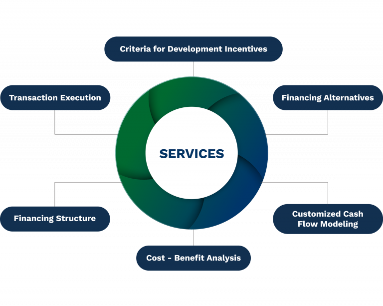 Economic Development | Davenport & Co.