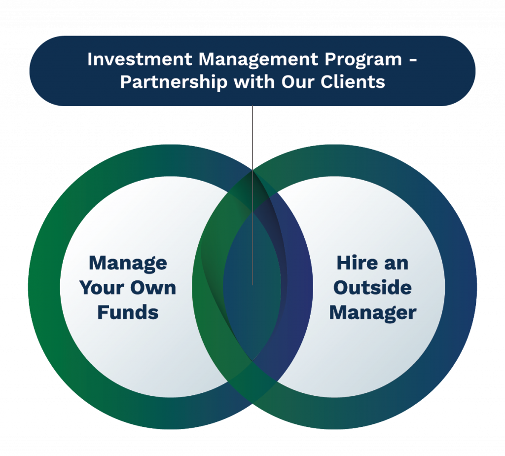 Investment Management Program - Partnership with Our Clients
Manage Your Own Funds overlapping with Hire an Outside Manager